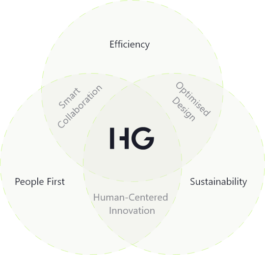 Our Approach at HG-CE